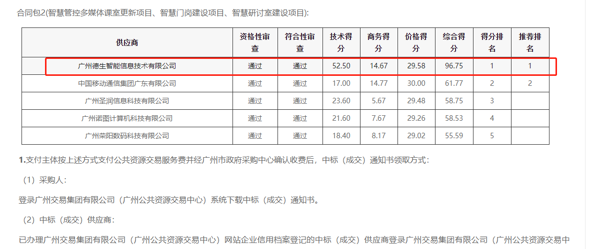 js555888金沙老牌官网喜提大标！ 智慧校园一卡通，助力广州市技师学院校园信息化建设